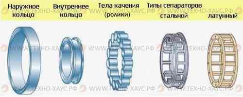 Подшипник роликовый радиальный с коротким цилиндрическим роликом готовый.jpg